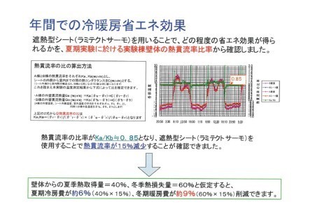 15ページ